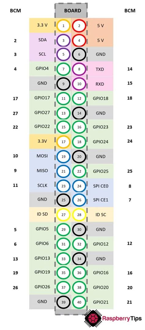 Afbeeldingsresultaten voor Raspberry Pi 5 Cheat Sheet