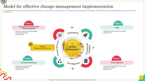 Afbeeldingsresultaten voor Implementation Effectiveness Model