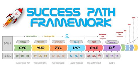 Al. Study Path に対する画像結果