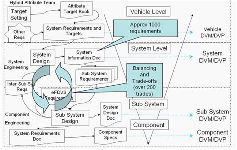 Image result for Systems Engineering Approach Diagram