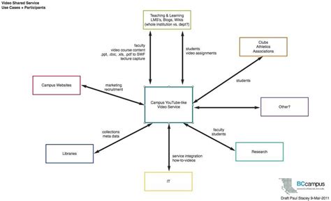 Afbeeldingsresultaten voor System Context Definition
