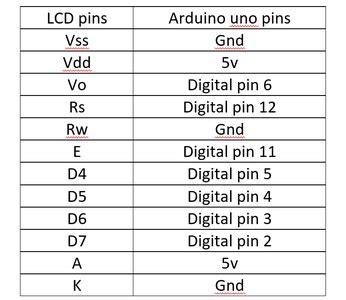 Image result for Arduino LCD Contrast without Potentiometer