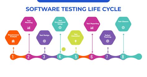 Toradh íomhá ar Security Testing of Application Life Cycle