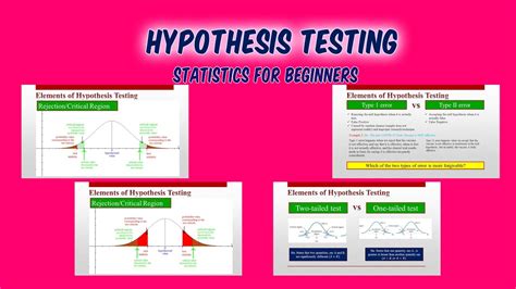 Image result for Inferential Statistics and Hypothesis Testing