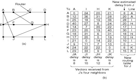 Bellman-Ford Algorithm in Data Communication に対する画像結果