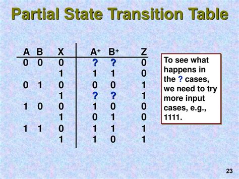 Afbeeldingsresultaten voor State Transition Table
