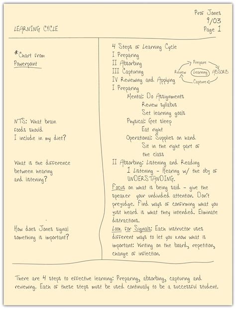 Image result for Cornell Note-Taking System