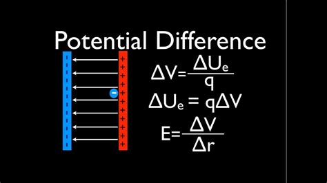 Potential Difference Formula Physics に対する画像結果