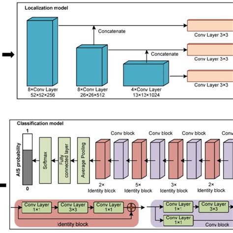 Image result for Training Deep Learning Model