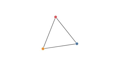 Image result for Force Directed Graph Visualization