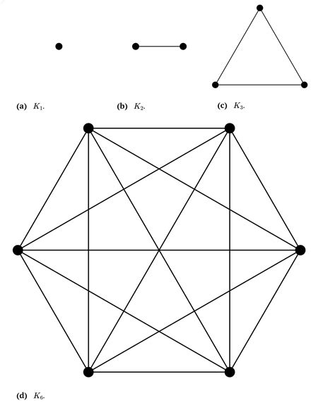 Image result for Simple Graph Properties