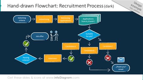 Conveyancing Process Flow Chart に対する画像結果