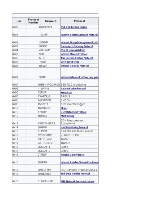 Image result for HTTP Protocol Number