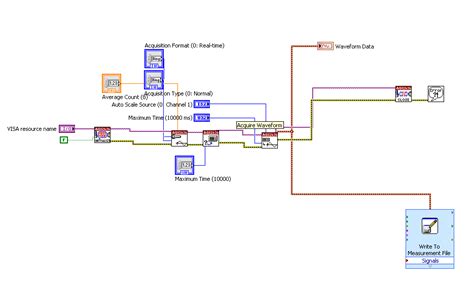 Image result for LabVIEW Average