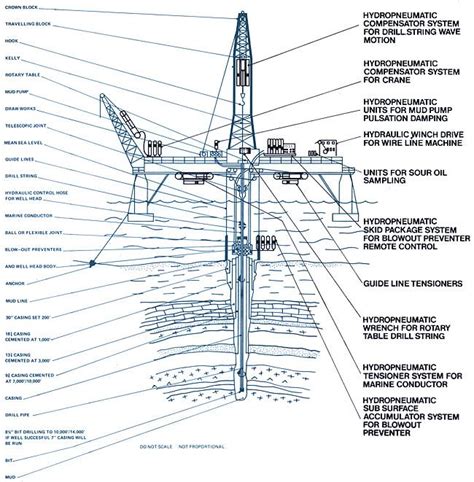 Image result for Drilling Rig Diagram