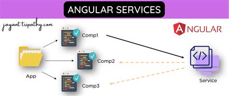 How to Create Service in Angular に対する画像結果