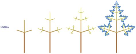 Image result for Fractal Trees Generated by Mathematical Algorithm