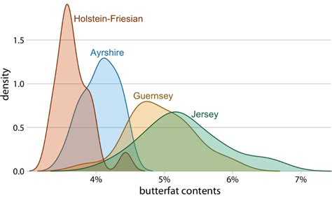 Image result for Density Plot Generator