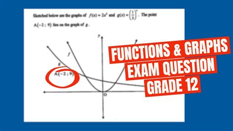 Image result for Grade 12 Term 2 Functions