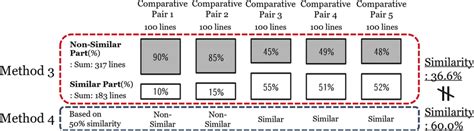 Afbeeldingsresultaten voor Comparison Method