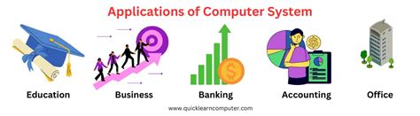 Image result for Basic Applications of Computer PDF