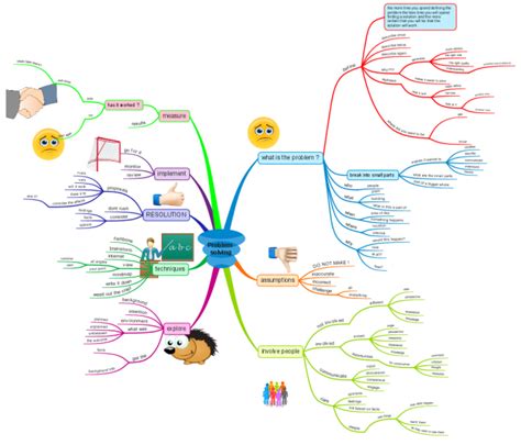 Toradh íomhá ar Mind Map for Leet Code Problems
