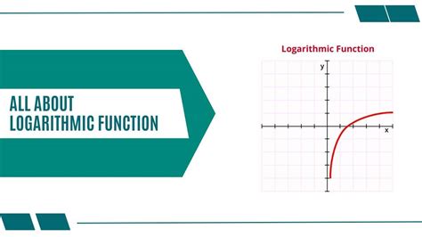 Image result for Logarithmic Wave Function