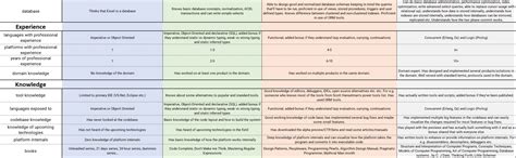 Embedded Developer RoadMap に対する画像結果