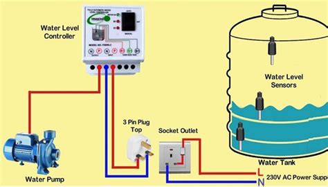 Image result for Level Control System