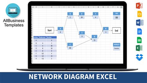 Toradh íomhá ar How to Create a Network Diagram in Project