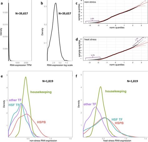 Image result for Normal Log Transformation