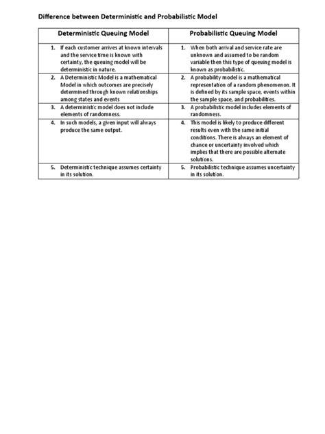 Deterministic versus Probabilistic Models に対する画像結果