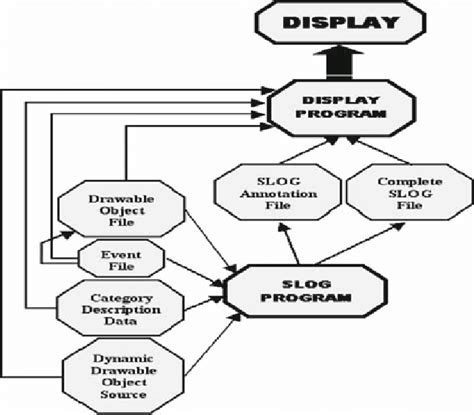 Image result for Slog Viewer Software