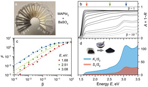 Toradh íomhá ar Diffuse Reflectance Spectroscopy