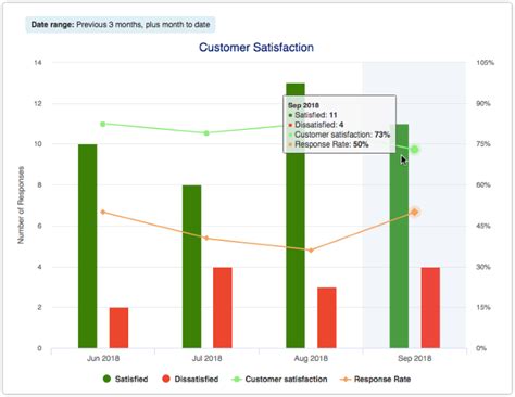 Image result for Benchmarking Study Report UX