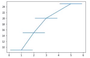 Image result for Matplotlib Plot with Asymmetric Error Bars