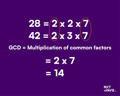 Symbol of GCD in Java に対する画像結果