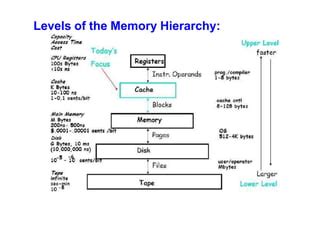 Image result for Memory Levels of Classification