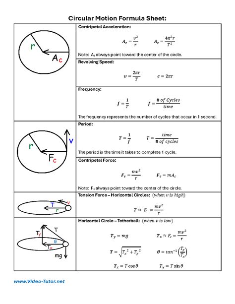 Toradh íomhá ar Uniform Circular Motion Equations