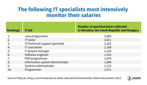 Image result for IT Support Engineer Salary