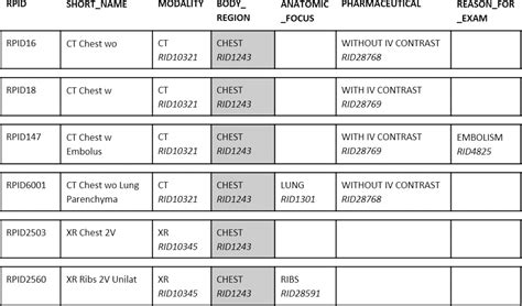 Toradh íomhá ar standardized codes structure