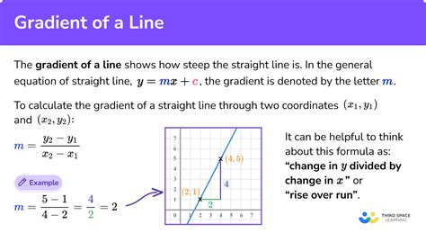 Image result for Linear Equations Gradient