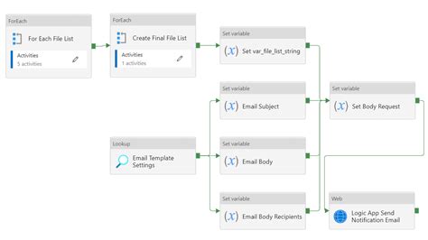 Image result for File Pipeline Sample