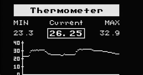 Arduino Thermometer mV Output に対する画像結果