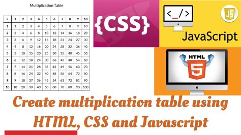 Image result for Multiplication in JavaScript