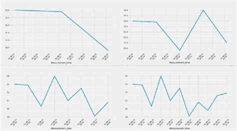 Image result for Example of Real-Time Data Graph