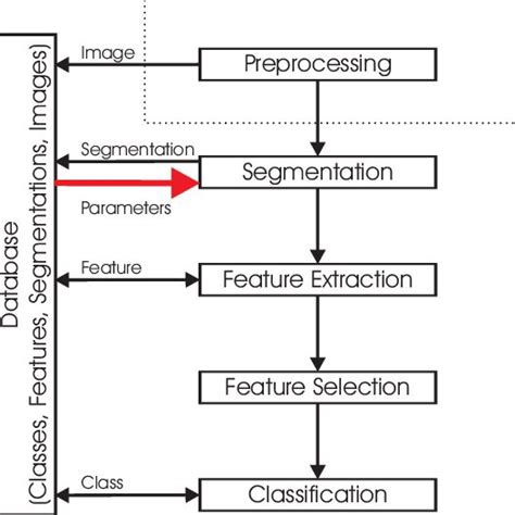 Image result for Pattern Recognition Process Diagram