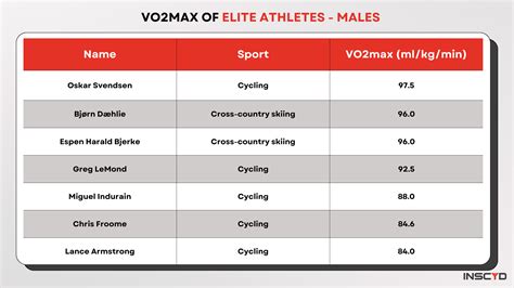 Toradh íomhá ar Elite VO2 Max