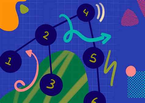 Image result for Distance Map for Protein Sequence Python