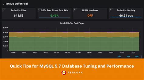 Image result for MySQL Performance Tuning Tool